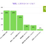 ダイエットだけじゃない!1日あたりの適正な糖質量を知ってますか?